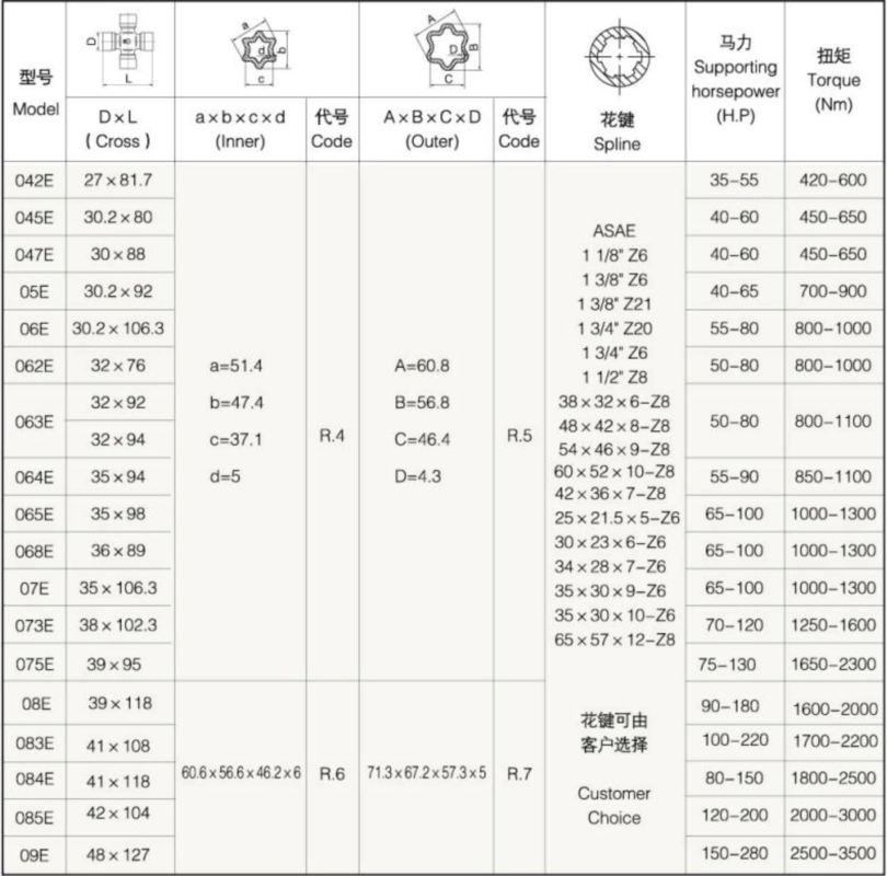 Star Tube Tractor PTO Shaft chart